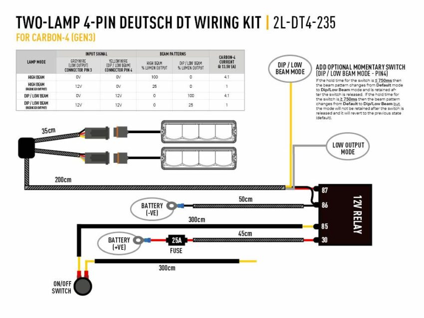 FAISCEAU 2 PHARES - GAMME CARBON / RP HYPERSPOT – Image 3
