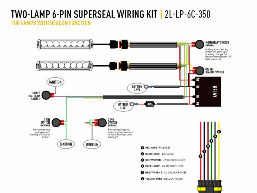 FAISCEAU 2 PHARES LONG - GAMME TRIPLE-R 1000 Beacon – Image 2