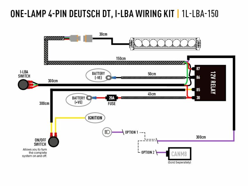 FAISCEAU RRR12 iLBA – Image 2
