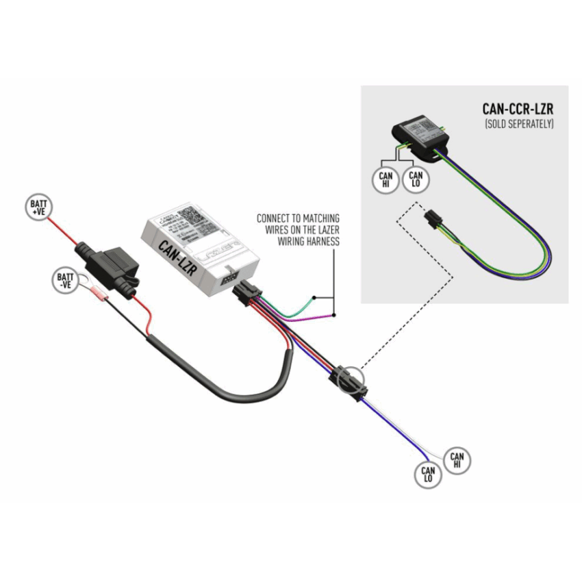 INTERFACE CAN-BUS LAZER DOUBLE SORTIES (avec faisceau) – Image 2