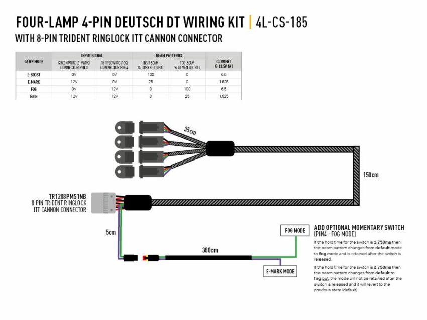 KIT DE CÂBLAGE QUATRE LAMPES AVEC CONNECTEUR ITT – Image 2