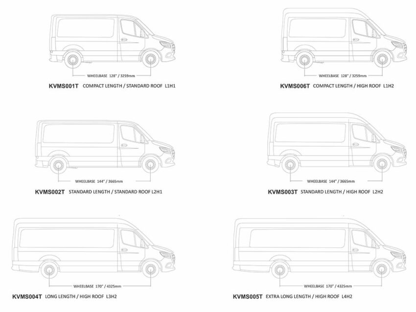Kit de galerie Slimline II pour le Mercedes-Benz Sprinter 170in/L3/LW – Image 8