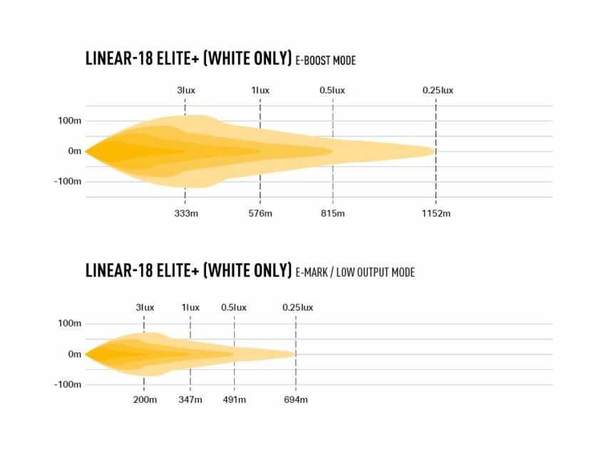 PHARE LED LAZER LINEAR 18 ELITE PLUS – Image 3