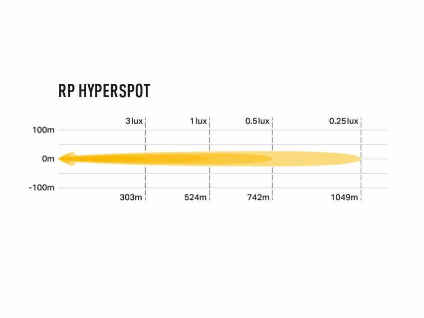PHARE LED LAZER RACE POD - HYPERSPOT – Image 5