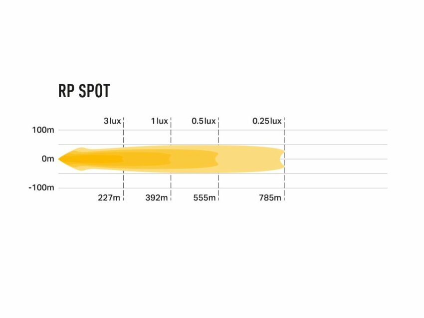 PHARE LED LAZER RACE POD - SPOT – Image 5