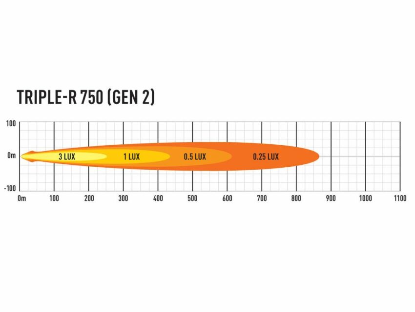 PHARE LED LAZER TRIPLE-R 4 (750) Gen2 NOIR - Avec feux de position – Image 6