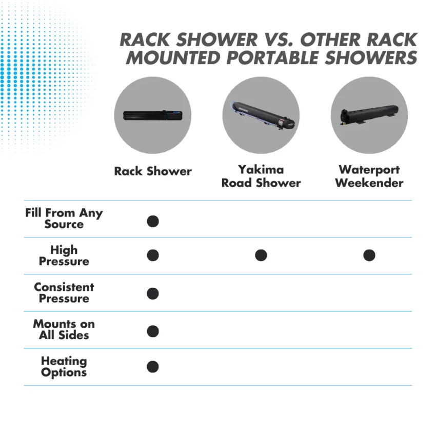 RINSEKIT 5 GALLON (19 L) RACK SHOWER