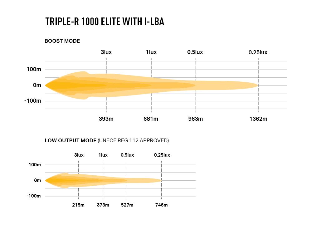 PHARE LED LAZER TRIPLE-R 8 ELITE 1000 i-LBA – Image 7